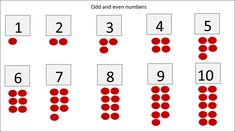 the numbers are arranged in rows with red dots on them and one number has been added to