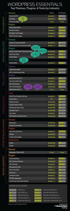 an info sheet showing the different types of boats