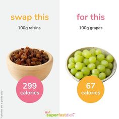 Low Cal Fruit, Healthy Low Calorie Meals, No Calorie Snacks, Lifestyle Coaching