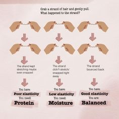 Hair Porosity Test, Overprocessed Hair, Thicker Stronger Hair, The Right Hairstyles, High Porosity Hair, Hair Test, Natural Hair Growth Tips, Low Porosity Hair Products