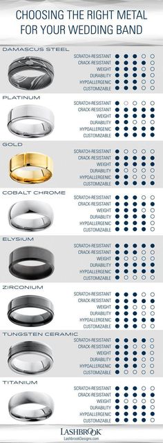 the different types of wedding bands are shown in this chart, which shows how to choose them