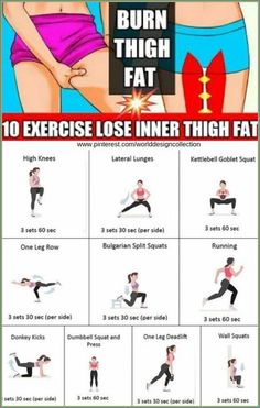 Burn Thigh Fat, Thigh Fat Workout, Motivasi Diet, Beginner Workouts, Modele Fitness, Inner Thigh Workout, Trening Fitness, Yoga Nidra, Thigh Fat