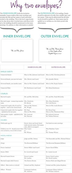 an info sheet with the names and numbers of different types of items in each section