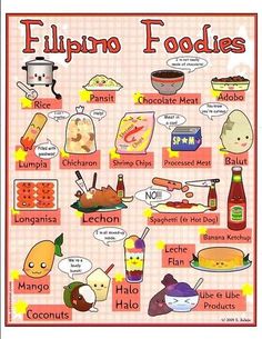 a poster with different foods on it and some words in the language that describe them