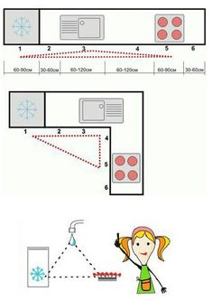 the diagram shows how to draw a house with different rooms and appliances, as well as instructions