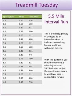 an info sheet for treadmill's 5 mile intervals