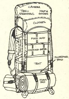 a drawing of a backpack with instructions on it