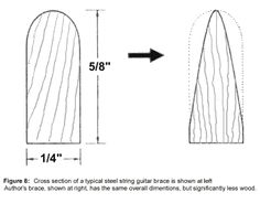 the diagram shows how to measure an arch