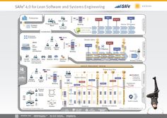 a diagram showing the different systems used in software