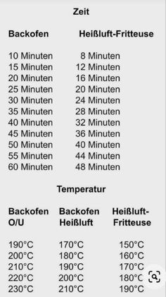 an image of the numbers and times for different cities in germany on a white background