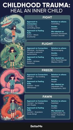 Healing your inner child is a vital step in overcoming childhood trauma. It involves acknowledging and nurturing the parts of yourself that experienced pain and neglect. By practicing self-compassion and engaging in activities that bring joy and creativity, you can reconnect with that innocent part of you. Therapy, journaling, and mindfulness can also aid in this healing journey. Remember, it’s never too late to nurture your inner child and create a path toward emotional freedom and fulfillment. 🌈✨  #InnerChildHealing #ChildhoodTrauma #EmotionalWellness #SelfCompassion #HealingJourney Viral Books, Healing Inner Child, Therapy Journaling, Healing Your Inner Child, Conduct Disorder, Quick Meditation, Helpful Advice, Tiktok Trends, Inner Child Healing