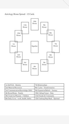 a family tree is shown with the names and numbers for each member in this family