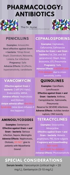 Hygienetown - Handy pharmacology charts Nursing Cheat Sheet, Np School, Medical Items, Medical Assistant Student, Nursing Cheat, Nurse Study Notes, Nurse Anesthetist, Nursing Student Tips, Pharmacy School