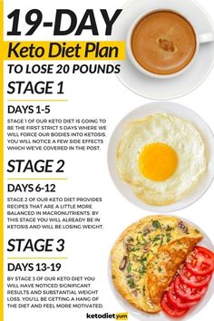 1200 Calorie Diet Meal Plans, Motivasi Diet, Start Keto, Breakfast Low Carb, Ketogenic Diet Meal Plan, Makanan Diet