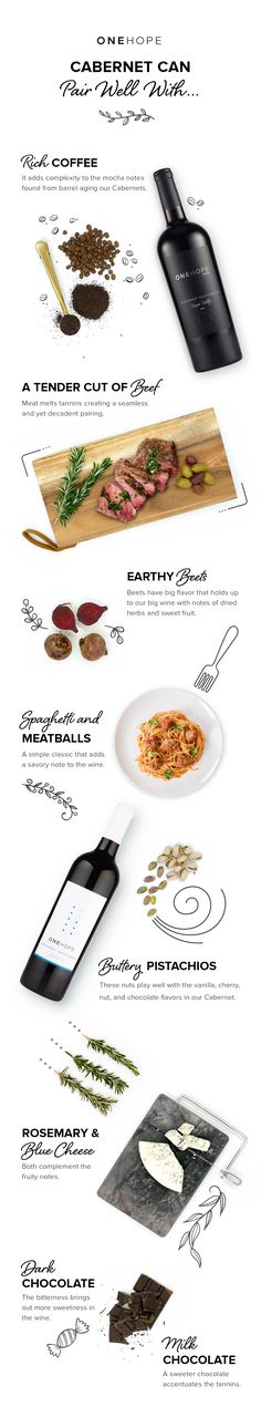 an info sheet showing the different types of food and ingredients in each section of the page