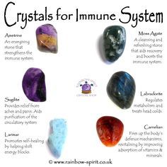 My crystal healing poster showing some of the stones with properties to boost and strengthen the immune system. Crystal Posters, Healing Poster, Witchy Ideas, Homemade Jewellery, Magic Corner, Crystal Illustration, Magic Crystals, Mystery School