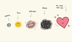 an image of the planets and their names on a white background with text that says, my love for you