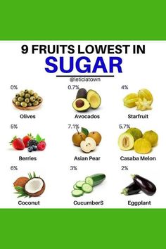 9 fruits lowest in sugar Lower Blood Sugar Naturally, Reduce Blood Sugar, Pregnancy Food, Healthy Fruits