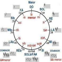 a circle with words in different languages