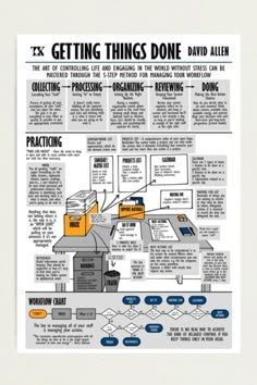 a poster with instructions on how to get things done in the style of david allen