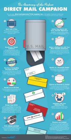 an info poster showing different types of mail