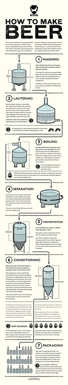 a poster with instructions on how to use water tanks