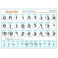 the hebrew alphabet is shown in blue and orange letters, with different symbols on them