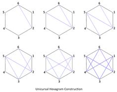 four pentagons are shown in three different ways, each with the same diagonal line