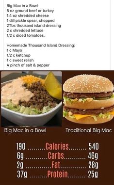 50+ Easy Keto Recipes for the Ultimate Low Carb Diet - HubPages Big Mac In A Bowl, Big Mac Salad, Mac Salad, Keto Recipes Dinner, Big Mac, Carb Diet, Easy Keto, Salad Bowl, No Carb Diets