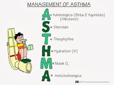 an advertisement for asthma and other medical care items on a white background with the words'management of asthma'in green letters