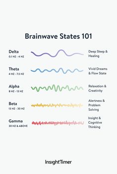 Hz Frequencies Chart, Hz Frequency Chart, Sound Frequency Healing Chart, Frequency Chart Hz, Meditation Frequency Chart, Frequency Hz Chart, Hertz Frequency Chart Meditation, Emotion Frequency Chart, 777 Hz Frequency