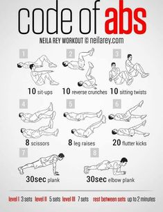 a poster showing how to do the core of abs