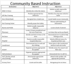 a table that has two different types of instruction for students to use in the classroom