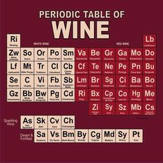 the periodic table of wine is shown in red and white, with words on it