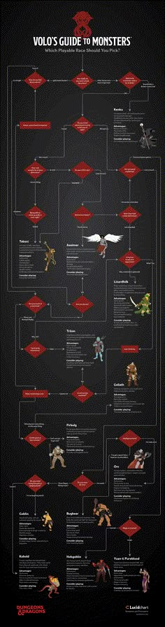 an info poster showing the evolution of video games