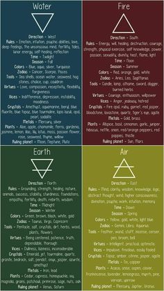 4 Elements Witchcraft, Pantheism Symbol, 9 Ether Beings Tattoo, Elemental Magic System, Spiritual Charts, 9 Ether Beings, Elements Spiritual, Pagan Elements, Astrology Elements