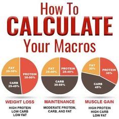 Macro Calculator, Macros Diet, Carb Cycling, Macro Meals, Maintain Weight, High Protein Low Carb