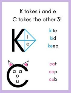 the letter c is for cat and it's letters are in different font styles