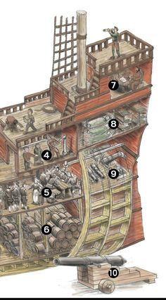 an image of a pirate ship with all its parts labeled in the diagram below it