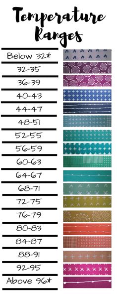 the different types of decorative tapes are shown in this graphic diagram, which shows how to use