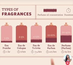 Perfume Collection Fragrance, Perfume Scents, Perfume Lover, Charts And Graphs, Perfume Collection, Perfume Oils, Belleza Natural