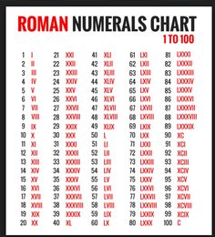 the roman numerals chart is shown in red