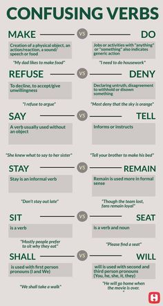 a poster with some words on it that say confusing verbs and how to use them