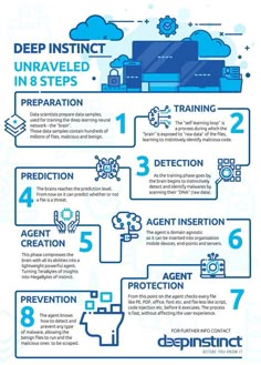 an info sheet describing how to use deepinstruct in 8 steps, including instructions and examples