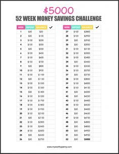 the $ 500 week money savings challenge