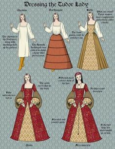 Hobbit Shirt, Medieval Britain, Tudor England, Medieval Dresses, Tudor Costumes, Historical Clothes