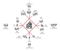 an image of the symbols in different languages