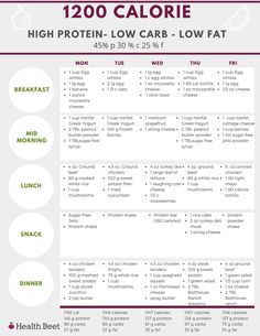 Low Fat Foods, Low Carb Meal Plan, Calorie Meal Plan, Low Carb Meal, 1200 Calories, Fat Foods, Calorie Deficit, High Protein Low Carb, Healthy Meal Plans