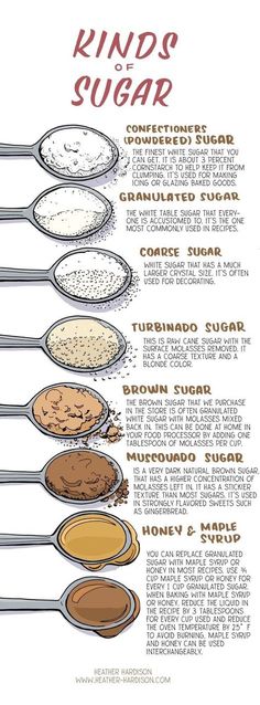 an info sheet with different kinds of desserts on it and instructions to make them