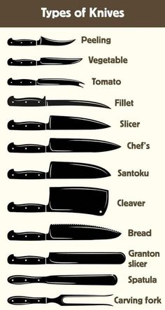 different types of knives are shown in black and white, with the names below them